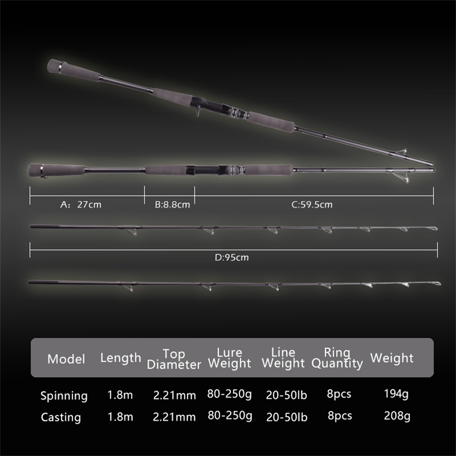 Mavllos RaptorII Tuna Jigging  - Fishing Rod Surf บทวิจารณ์และราคา