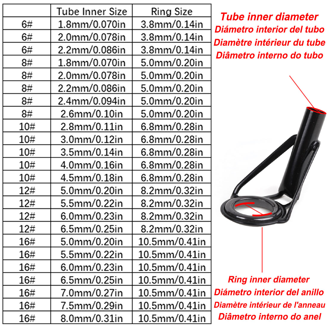 5 ชิ้นตกปลา Rod Tip Guides ชุด - Fishing Rod Surf บทวิจารณ์และราคา